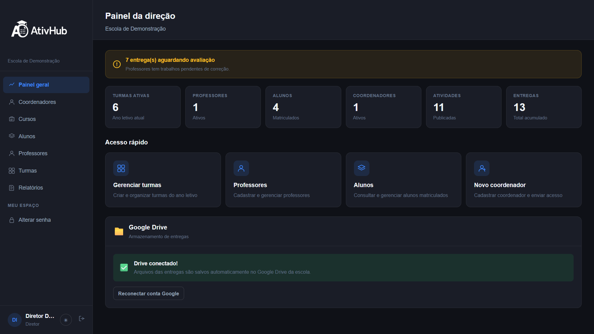 Dashboard do AtivHub